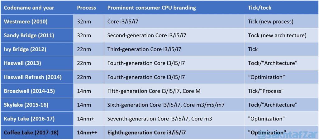 : بررسی مادربرد MSI Z370 GAMING PRO CARBON AC
