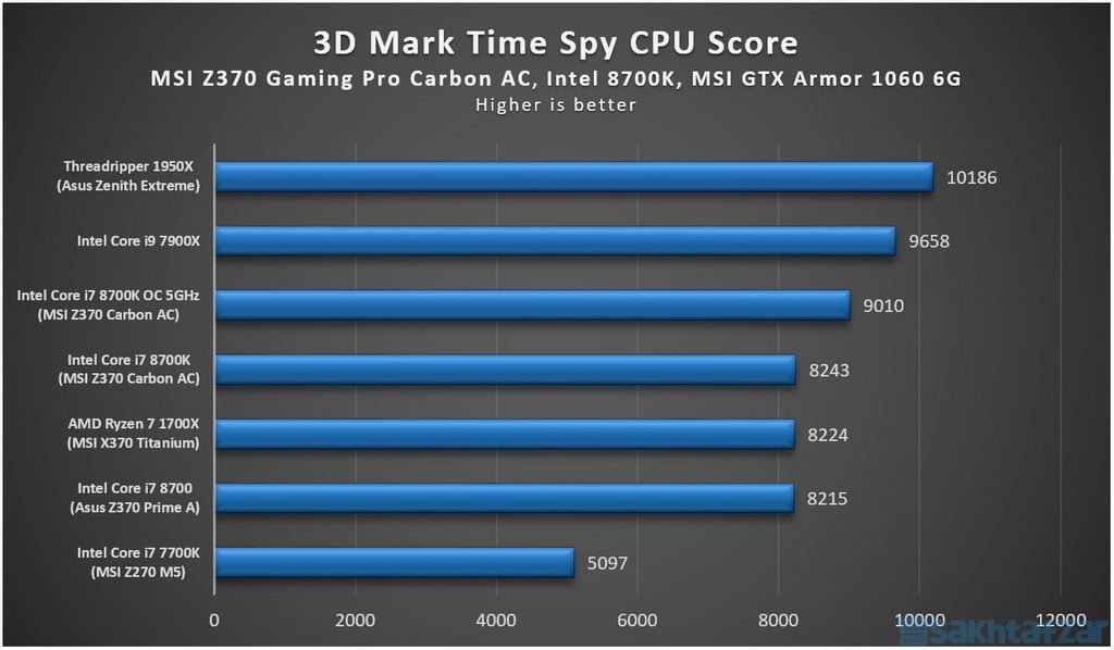 : بررسی مادربرد MSI Z370 GAMING PRO CARBON AC