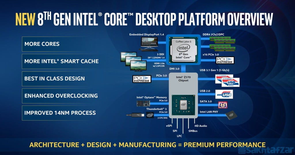 : بررسی مادربرد MSI Z370 GAMING PRO CARBON AC