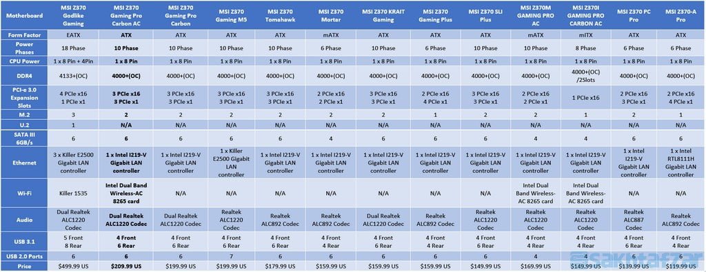 : بررسی مادربرد MSI Z370 GAMING PRO CARBON AC