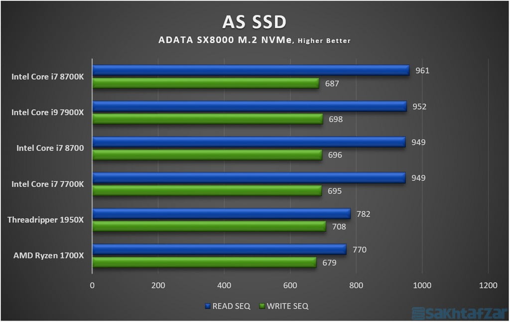 : بررسی مادربرد MSI Z370 GAMING PRO CARBON AC