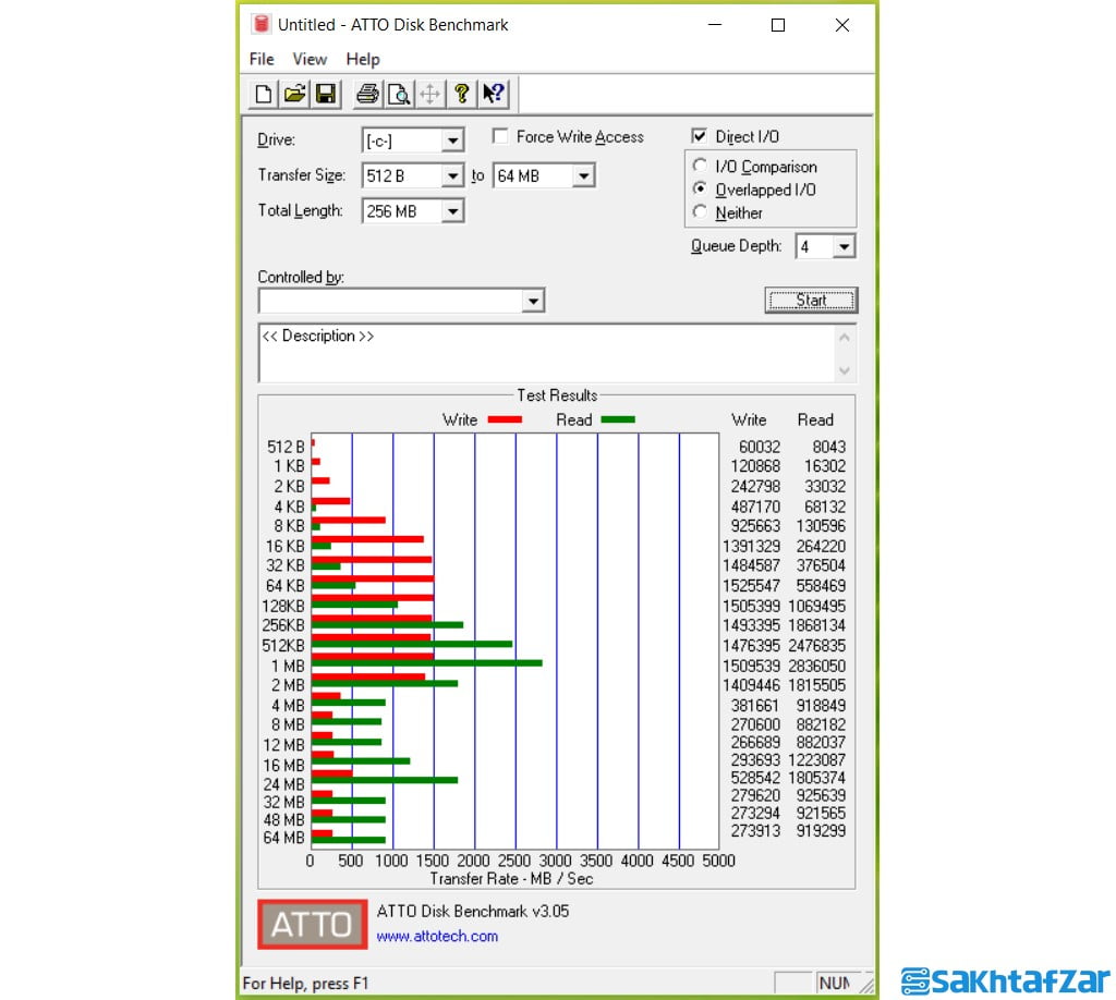 بررسی درایو اس اس دیADATA XPG SX9000 512G PCIe