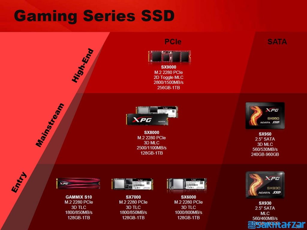 بررسی درایو اس اس دیADATA XPG SX9000 512G PCIe