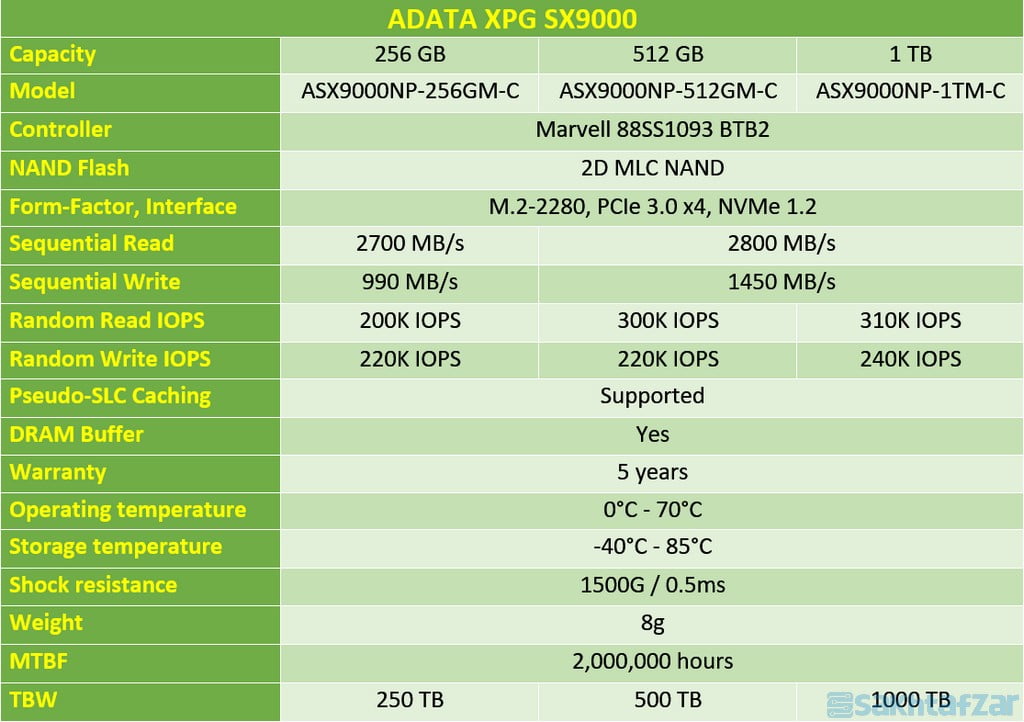 بررسی درایو اس اس دیADATA XPG SX9000 512G PCIe