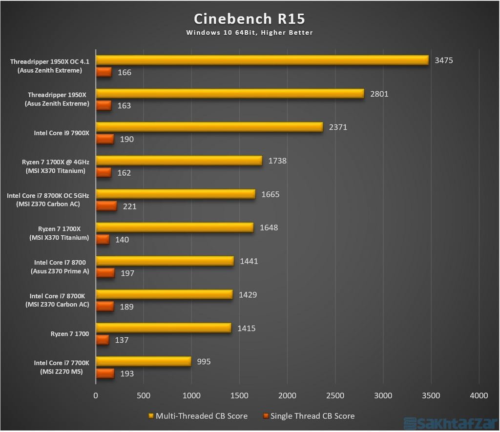 : بررسی مادربرد MSI Z370 GAMING PRO CARBON AC
