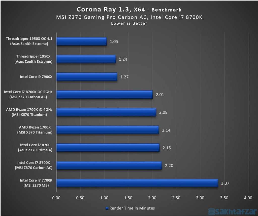 : بررسی مادربرد MSI Z370 GAMING PRO CARBON AC