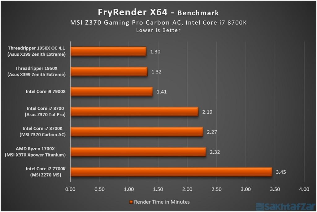 : بررسی مادربرد MSI Z370 GAMING PRO CARBON AC