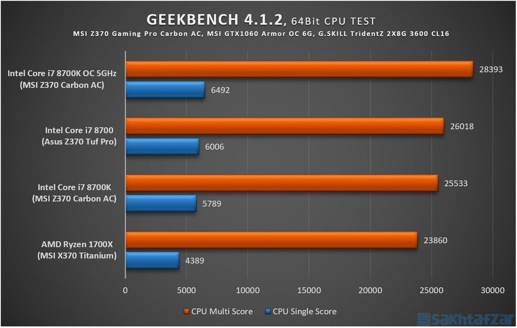 : بررسی مادربرد MSI Z370 GAMING PRO CARBON AC