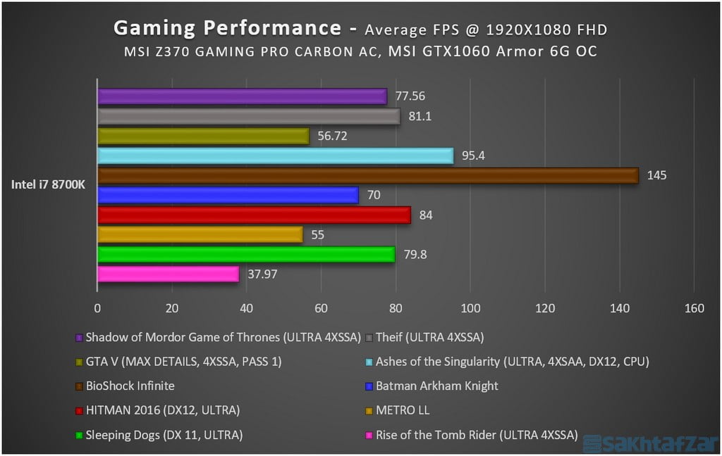 : بررسی مادربرد MSI Z370 GAMING PRO CARBON AC