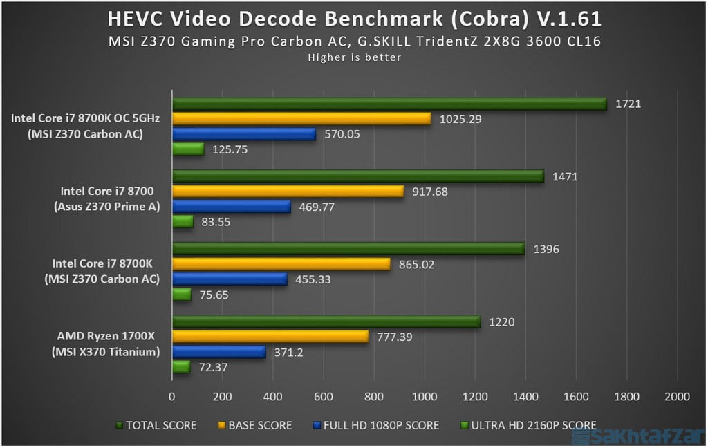 : بررسی مادربرد MSI Z370 GAMING PRO CARBON AC