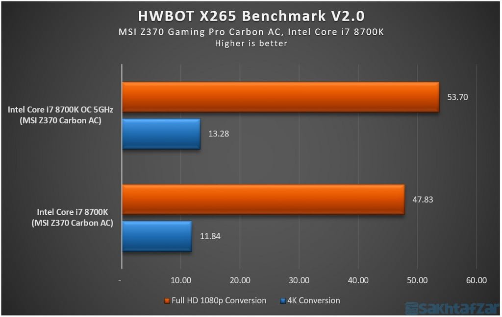 : بررسی مادربرد MSI Z370 GAMING PRO CARBON AC