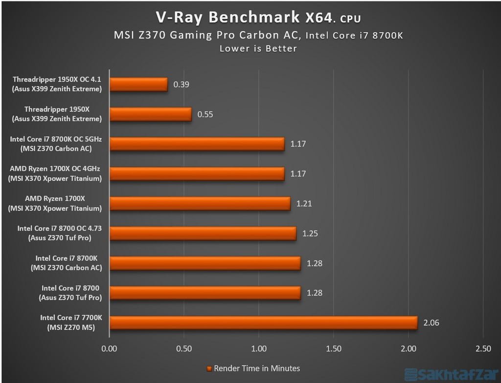 : بررسی مادربرد MSI Z370 GAMING PRO CARBON AC