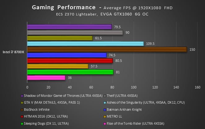 بررسی مادربرد ECS Z370-Lightsaber
