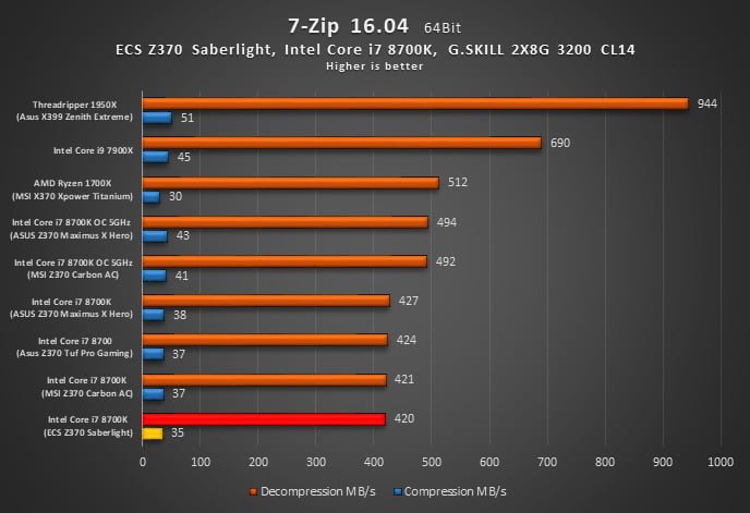 بررسی مادربرد ECS Z370-Lightsaber