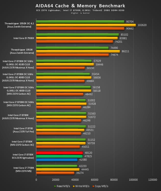 بررسی مادربرد ECS Z370-Lightsaber