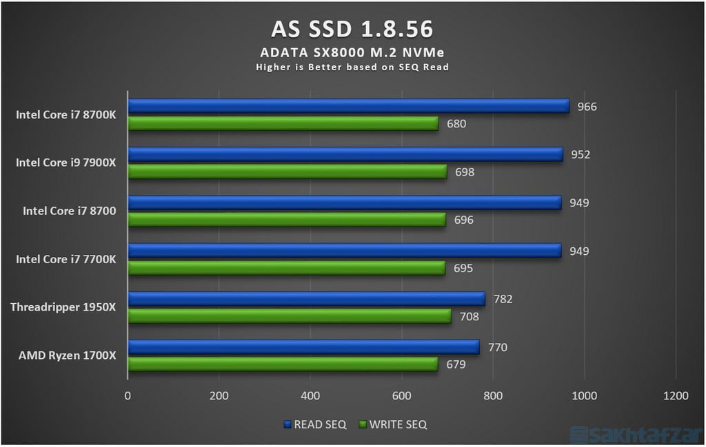 بررسی مادربرد ایسوس Z370 Maximus X Hero