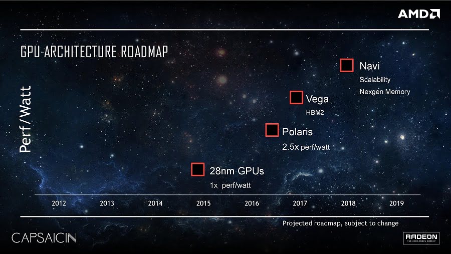 AMD تکذیب کرد: در مورد معماری Navi اشتباه کرده اید!