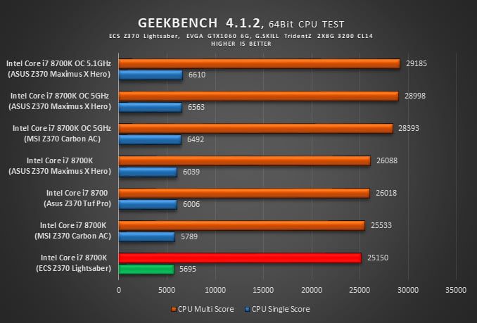 بررسی مادربرد ECS Z370-Lightsaber