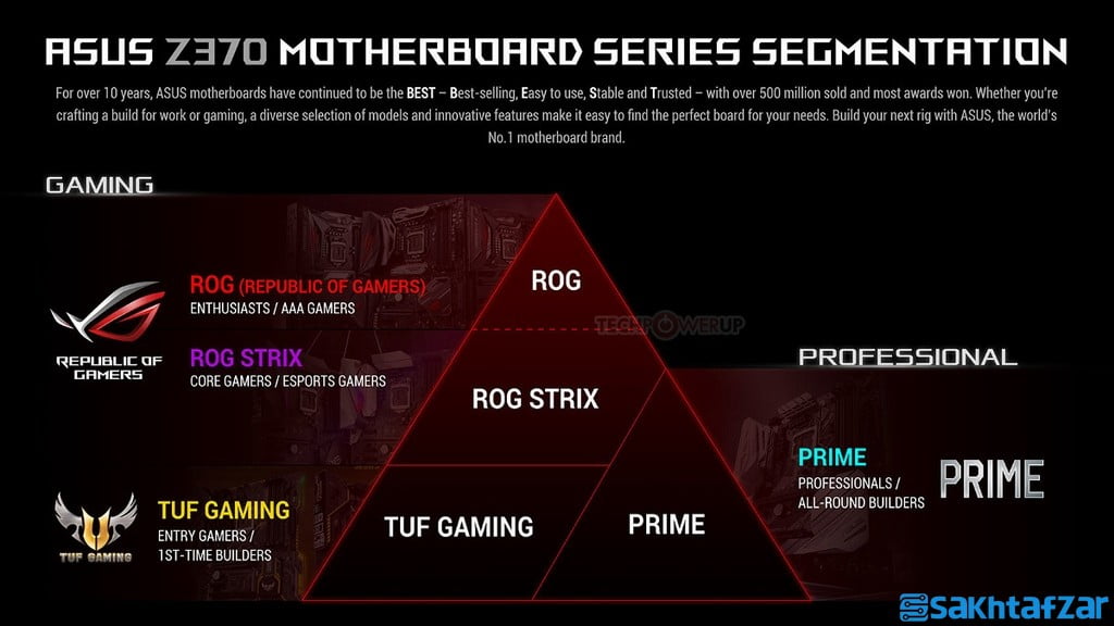بررسی مادربرد ایسوس Z370 Maximus X Hero