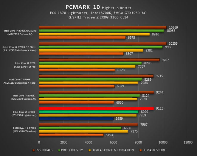 بررسی مادربرد ECS Z370-Lightsaber