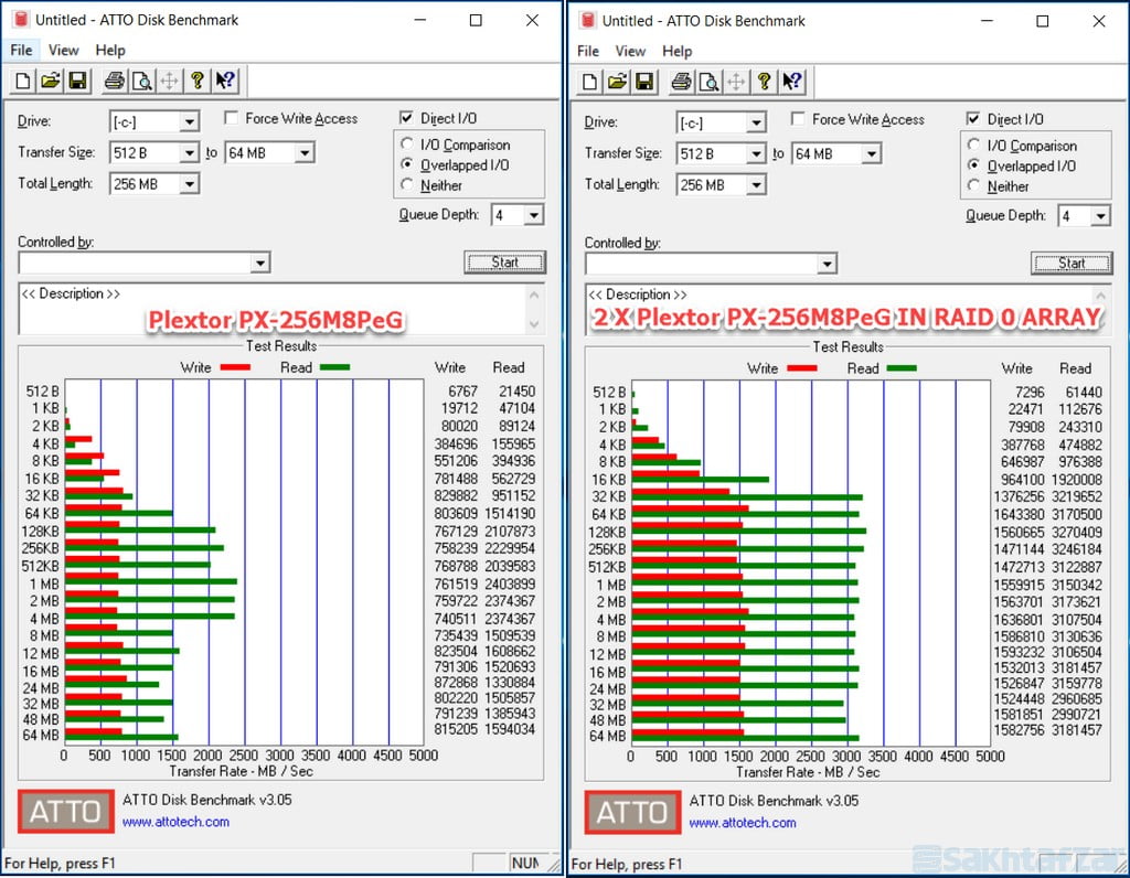بررسی درایو اس اس دی Plextor PX-256M8PeG
