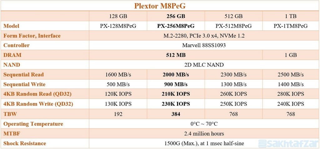 بررسی درایو اس اس دی Plextor PX-256M8PeG