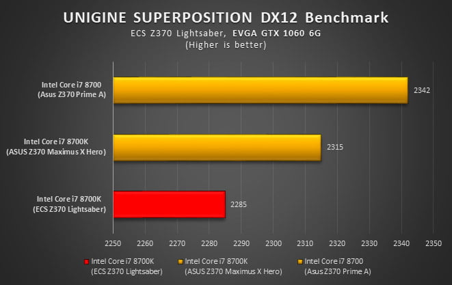 بررسی مادربرد ECS Z370-Lightsaber