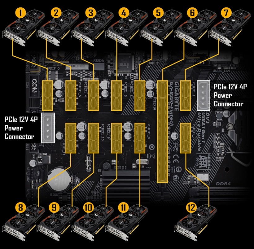 Gigabyte b250 fintech настройка