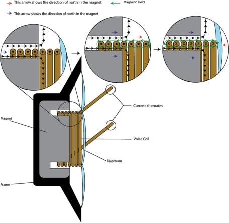 بررسی هدفون DT 240 PRO شرکت Beyerdynamic