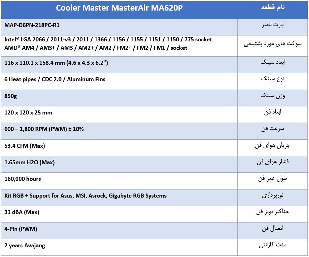 بررسی کولر زیبا و خنکCooler Master MasterAir MA620P