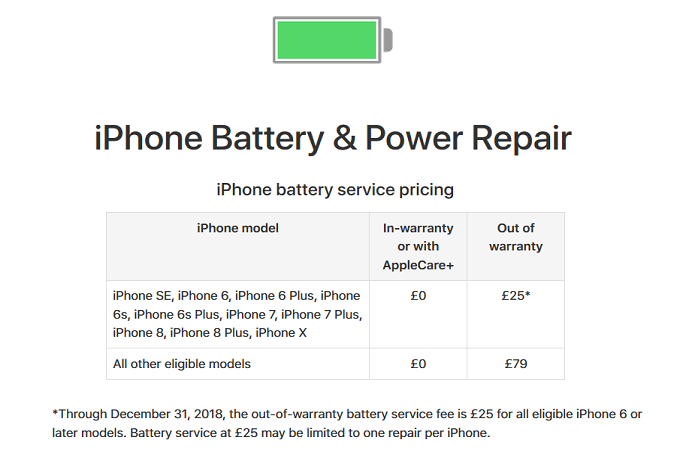 https://i-cdn.phonearena.com/images/article/104595-two_lead/Apple-is-reneging-on-its-promise-to-replace-iPhone-batteries-at-a-discount-claims-BBC.jpg