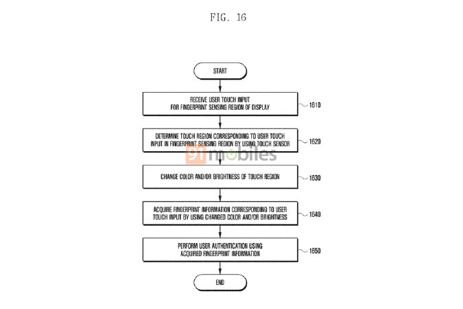 https://i-cdn.phonearena.com/images/articles/321939-image/Samsung-in-display-fingerprint-sensor-patent.jpg