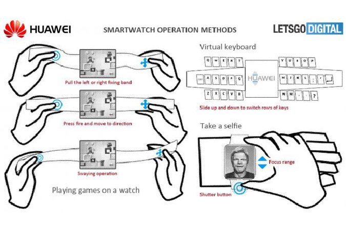 https://i-cdn.phonearena.com/images/articles/321942-image/Huawei-gaming-smartwatch-patent.jpg