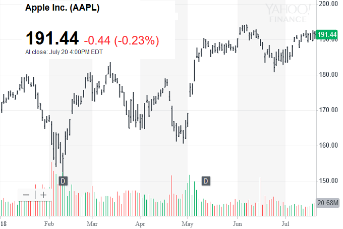 https://i-cdn.phonearena.com/images/article/106879-two_lead/Race-to-a-trillion-dollar-valuation-update-Apple-closing-in-Amazon-still-in-the-race.jpg