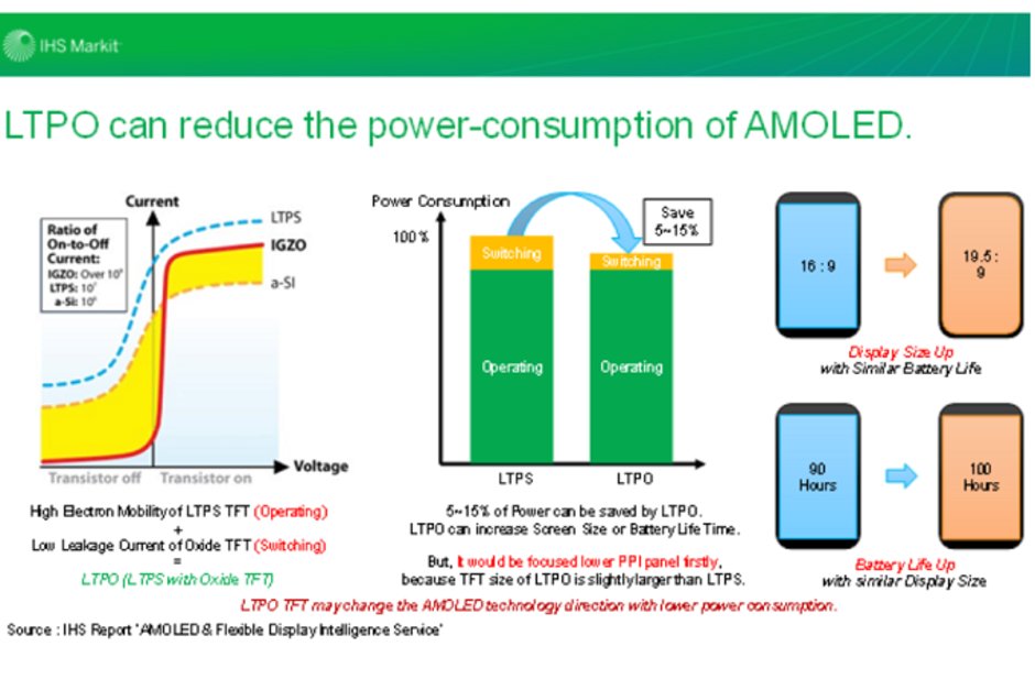 https://i-cdn.phonearena.com//images/article/108140-two_lead/Apple-considering-change-to-its-display-technology-to-extend-battery-life.jpg