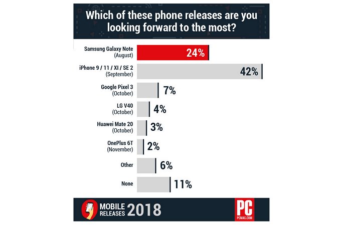 https://i-cdn.phonearena.com/images/article/107696-two_lead/Survey-shows-that-consumers-are-mostly-interested-in-Apple-or-Samsung-handsets.jpg
