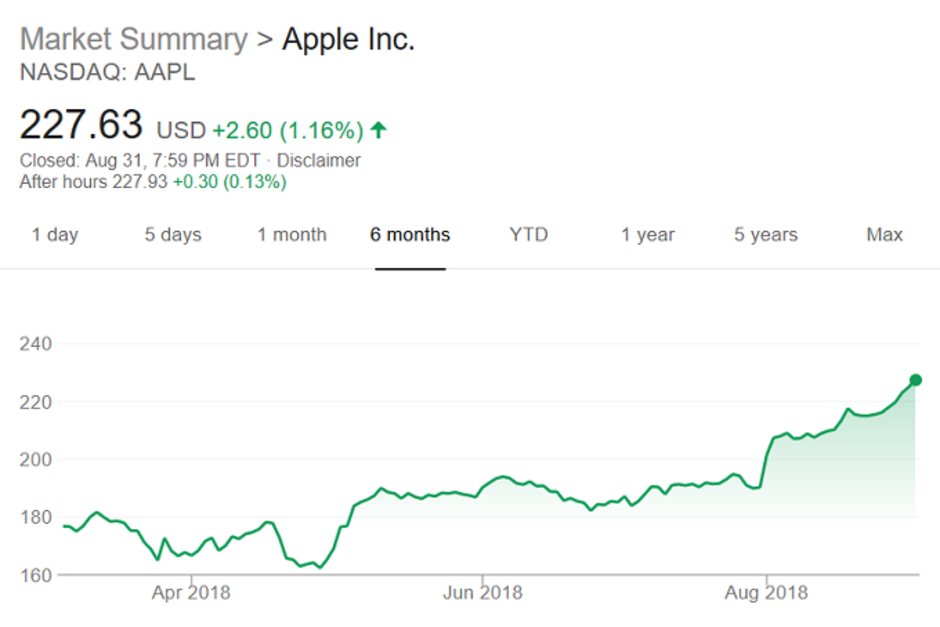 https://i-cdn.phonearena.com//images/article/108405-two_lead/As-Apple-gets-set-to-unveil-new-iPhone-models-shares-hit-an-all-time-high.jpg