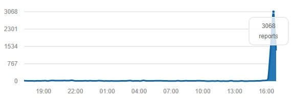 اختلال در اینستاگرام