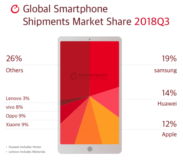 market-share