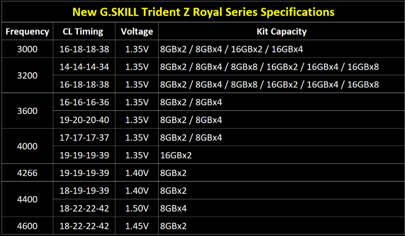 GSKILL TRIDENT ROYAL DDR4-3200