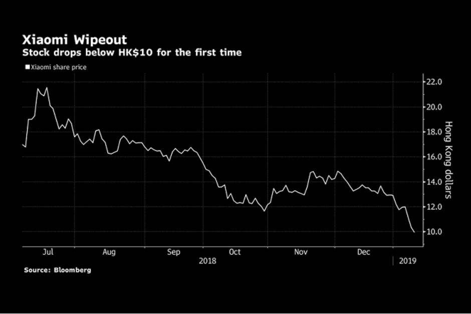 Xiaomi-huge-stock-market-collapse