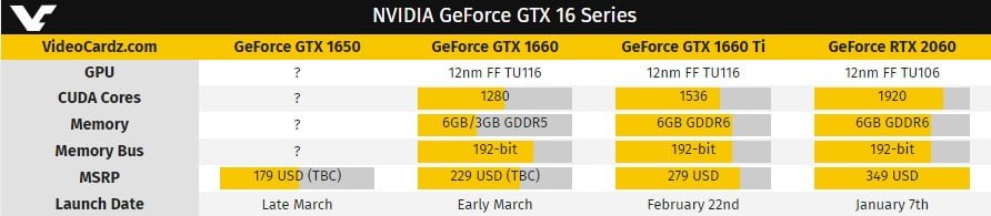 مشخصات NVIDIA GeForce GTX 1660