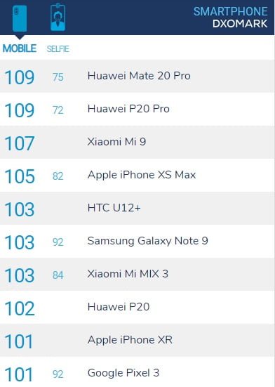 جدول دگزومارک