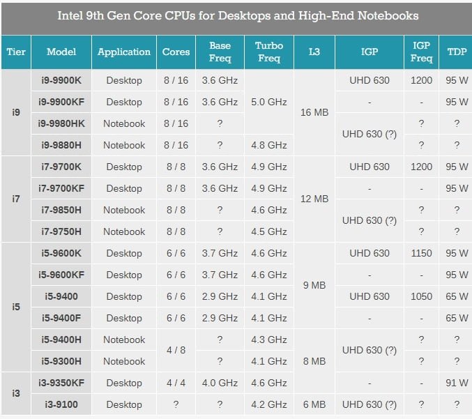 پردازنده های نسل 9 اینتل برای لپ تاپ