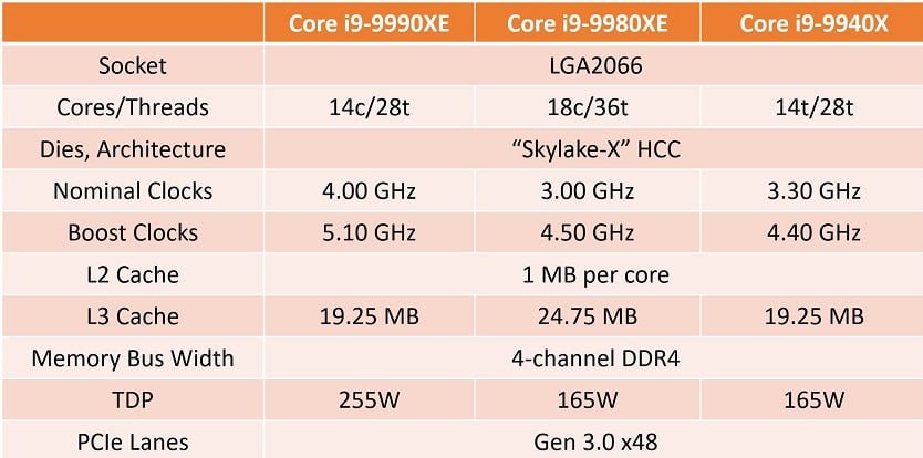 مشخصات i9-9990XE