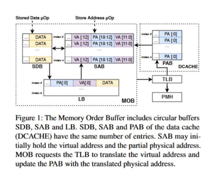 حفره امنیتی پردازنده اینتل