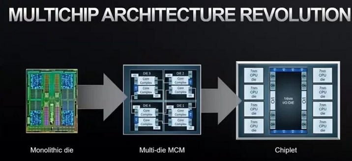 تولید پردازنده مجتمع با RAM