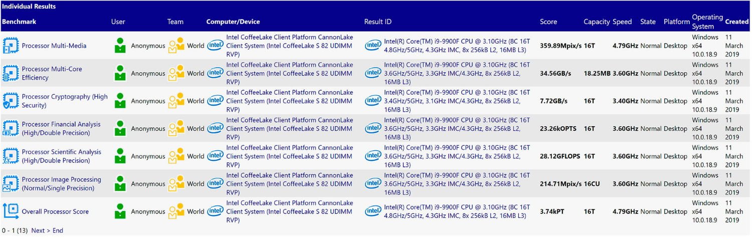 پردازنده Intel Core i9-9900F