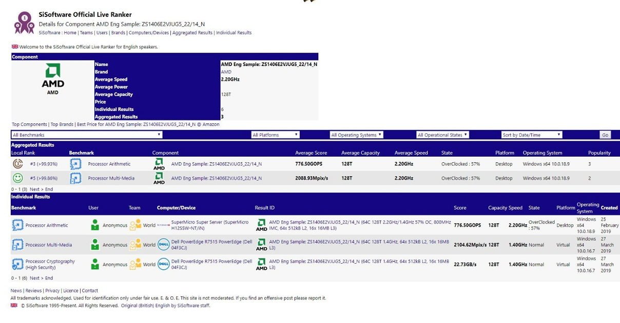 پردازنده EPYC Rome
