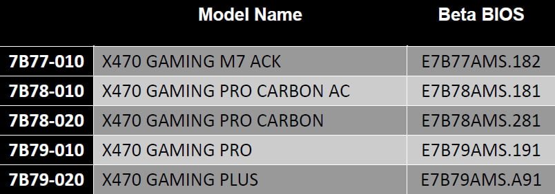 مدل های MSI X470 
